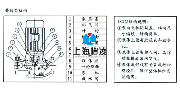 ISG立式管道泵内部结构原理图 ISG立式管道泵内部结构原理图